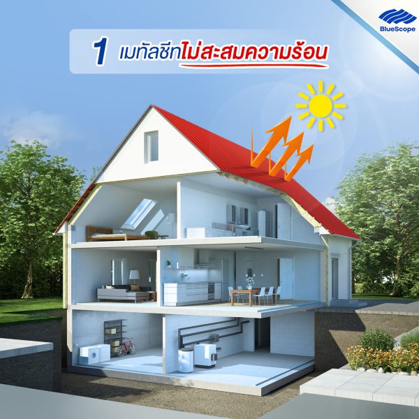 เอชจี ไทเกอร์ เรด บลูสโคป แซคส์ (BLUESCOPE ZACS®)