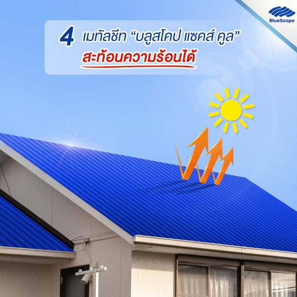 นูโว บลู บลูสโคป แซคส์ (BLUESCOPE ZACS®)