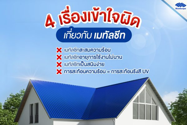 นูโว บลู บลูสโคป แซคส์ (BLUESCOPE ZACS®)