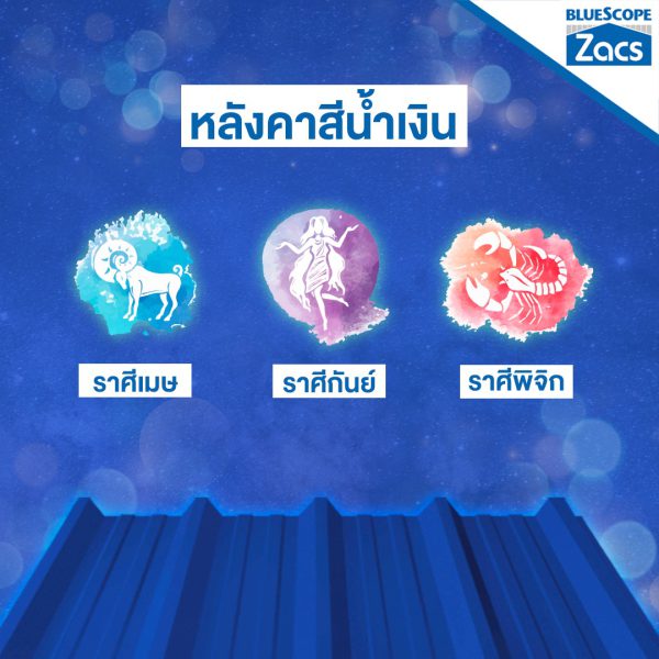 นูโว บลู บลูสโคป แซคส์ (BLUESCOPE ZACS®)